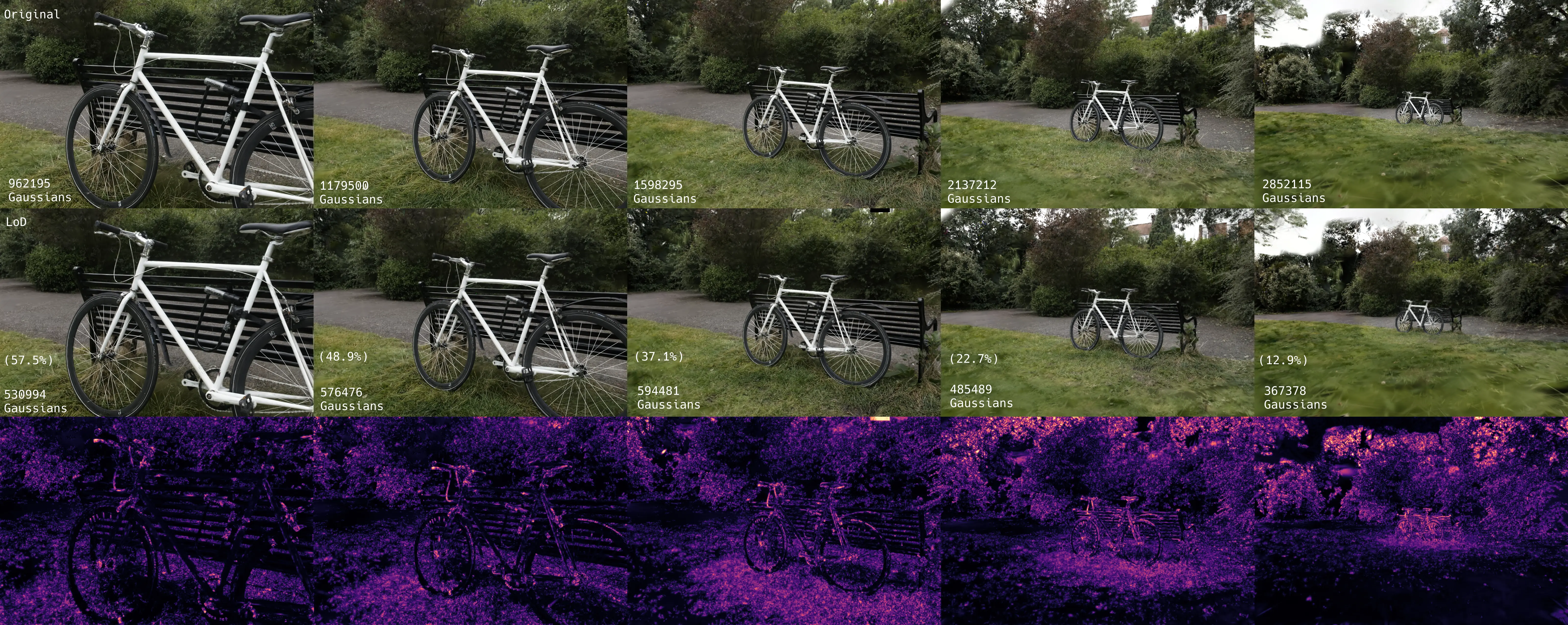Comparison on Scene `Bicycle`